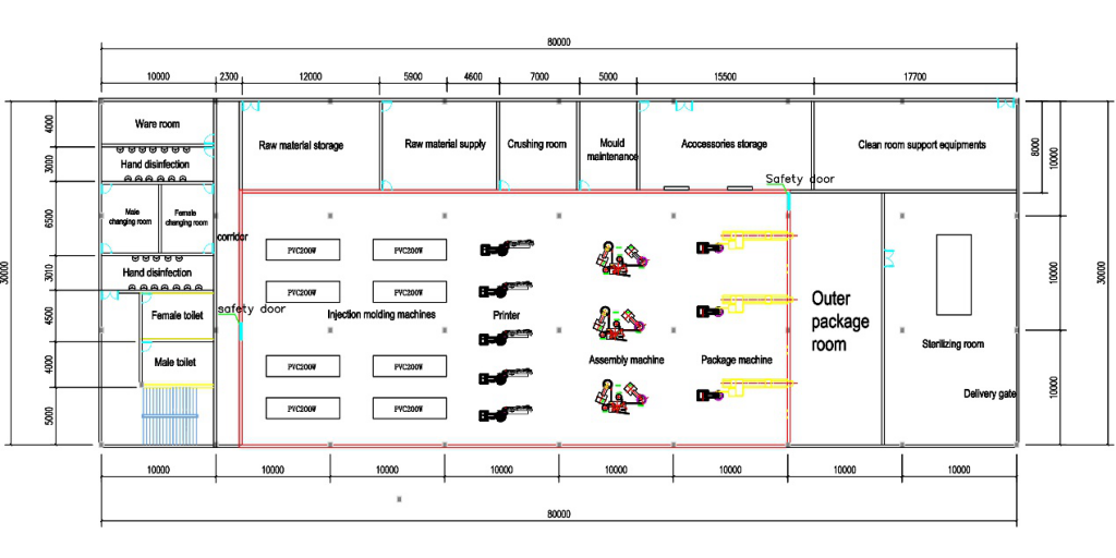 Standard syringe plant layout - zhengri-machine.com